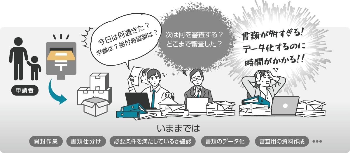導入前の課題
