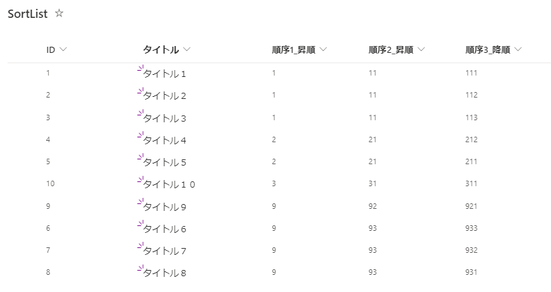 SortList