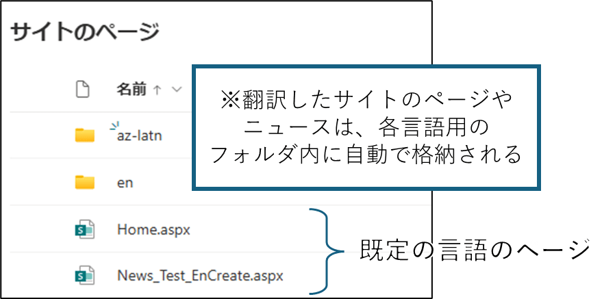 翻訳したサイトのページやニュースの保存場所