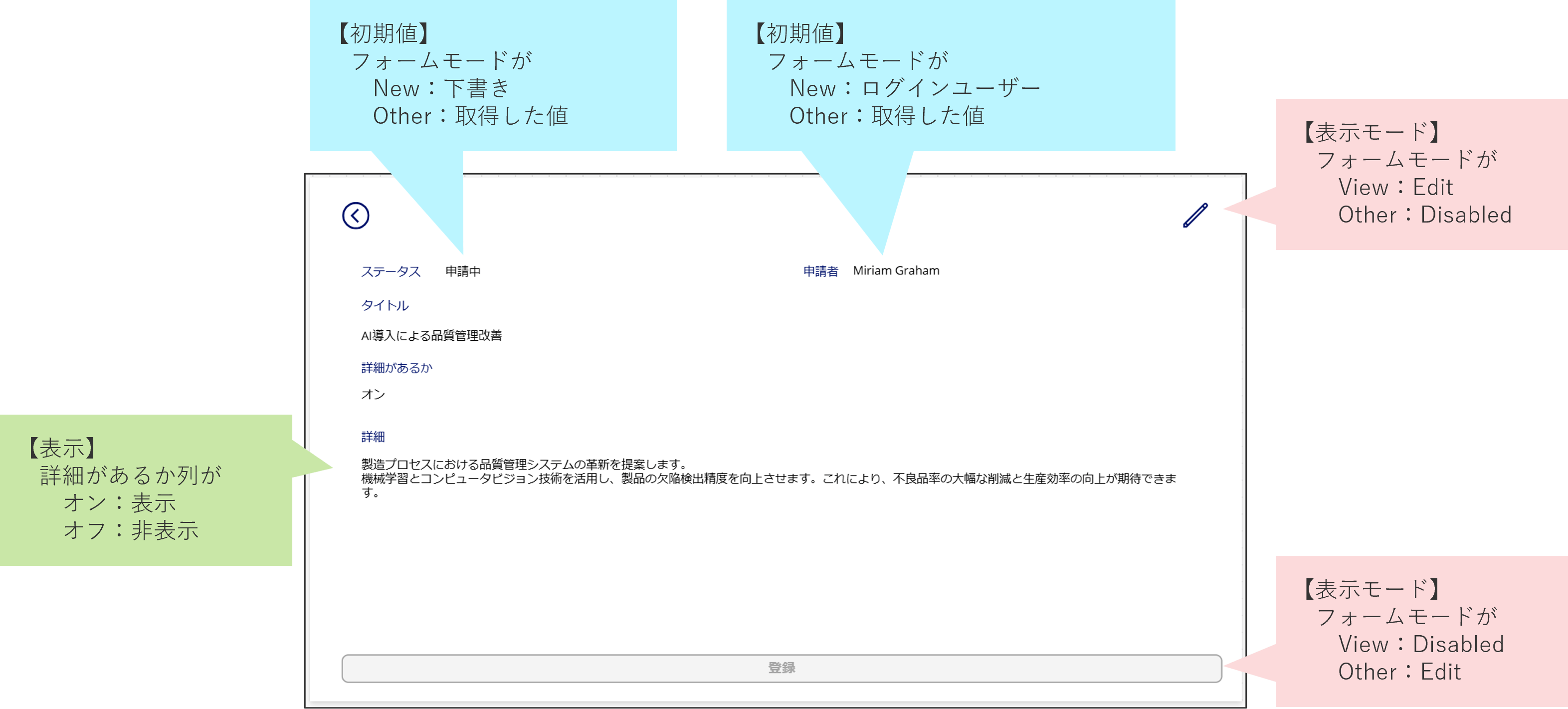 全体概要