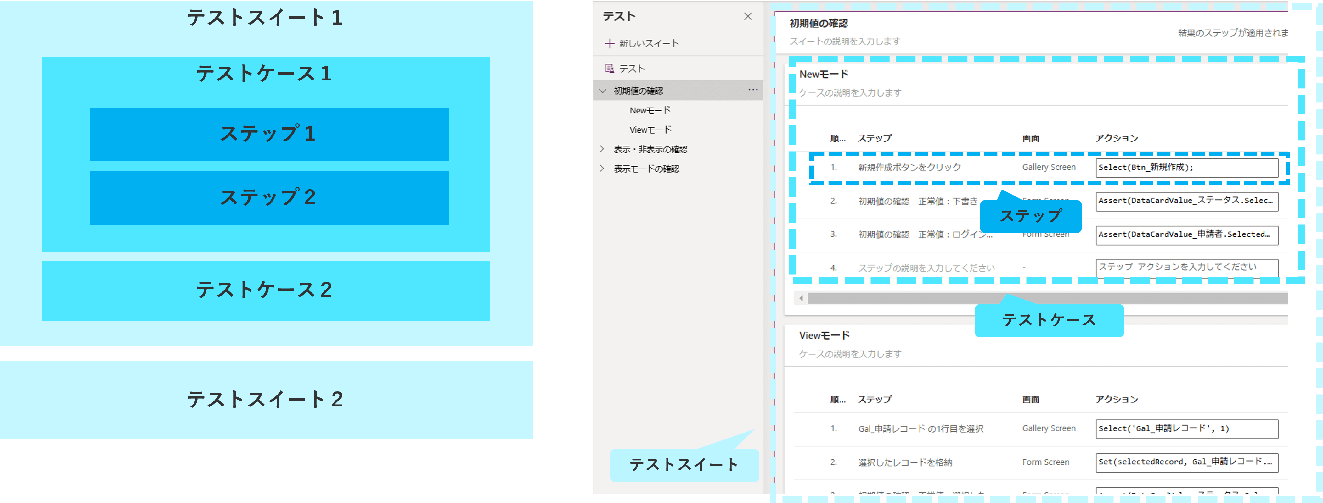 テストスタジオで使われる固有名詞