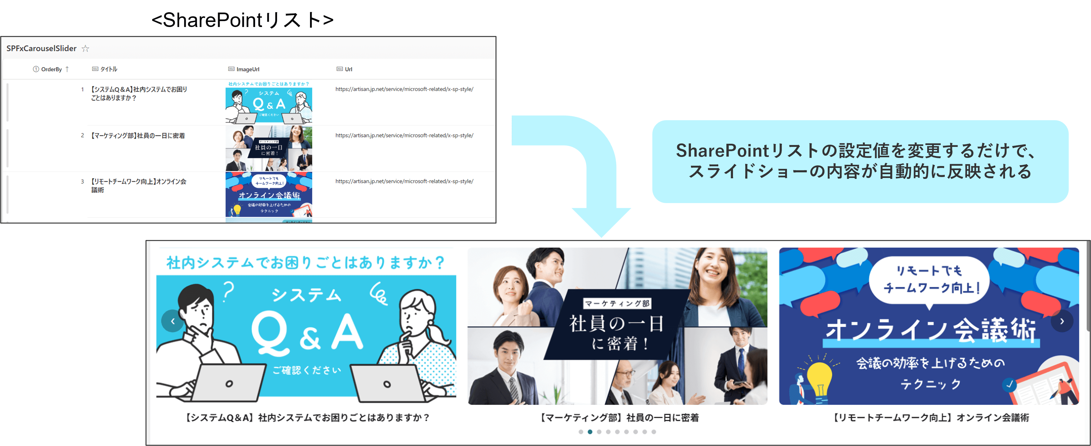 スライドの内容は、SharePointリストから設定可能（X-SP Design）