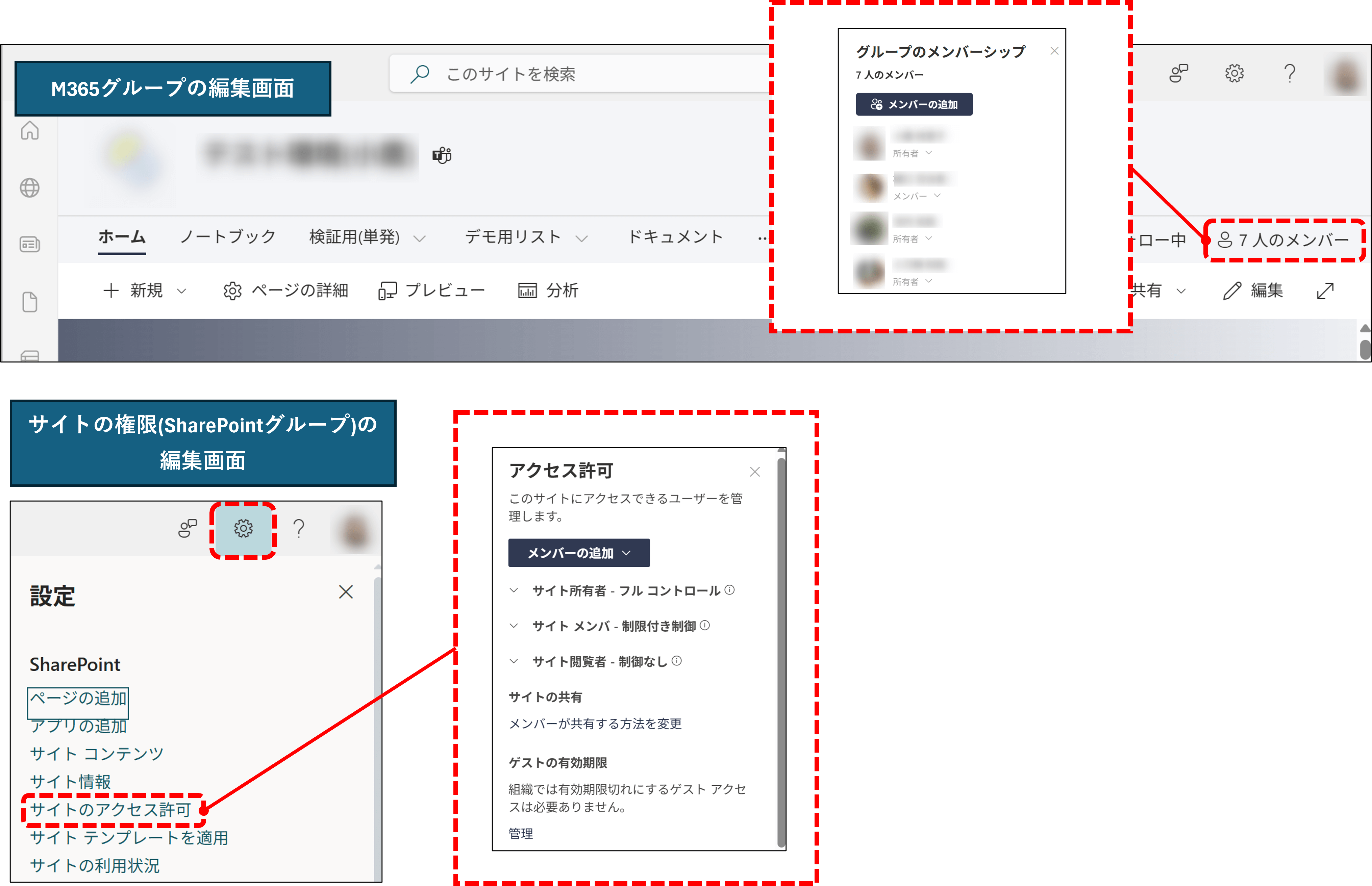 M365グループとサイトの権限（SharePointグループ）