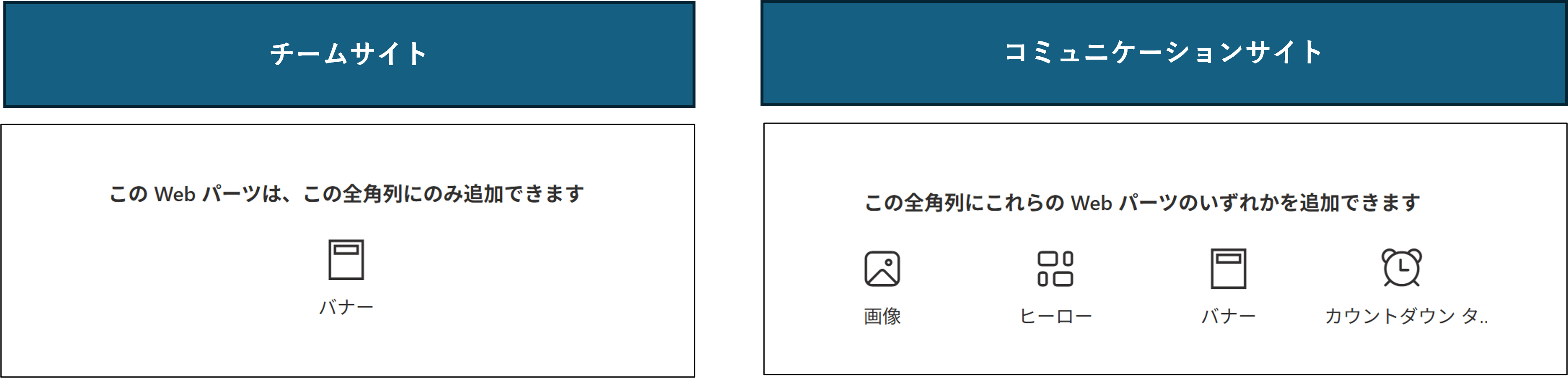 ページの全幅セクションで使用可能なwebパーツ