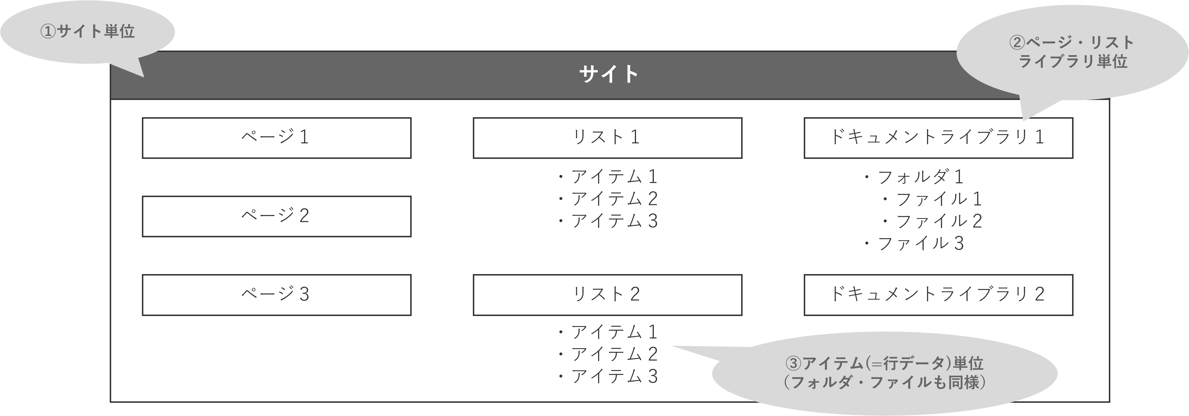 権限の適用箇所