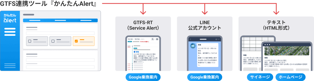 かんたんAlert