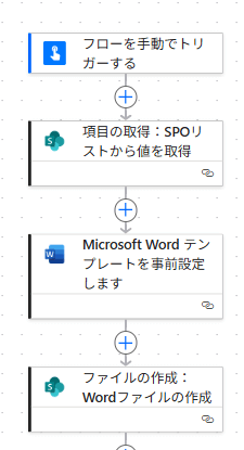 Power Automateフローの全体構成図