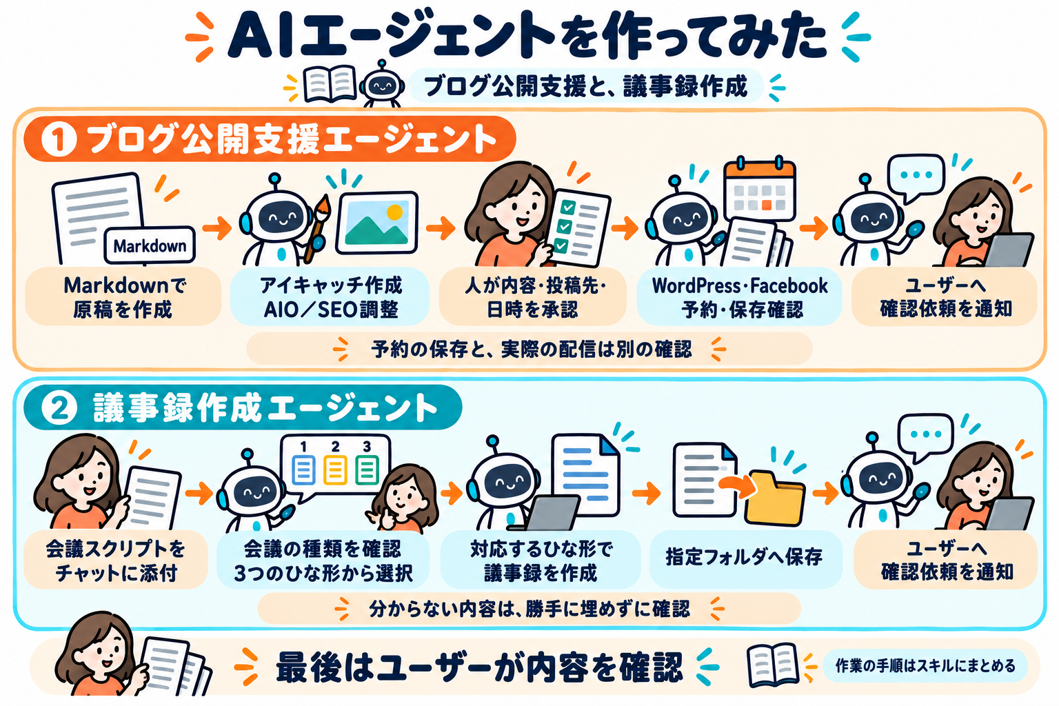 AIエージェントの活用例