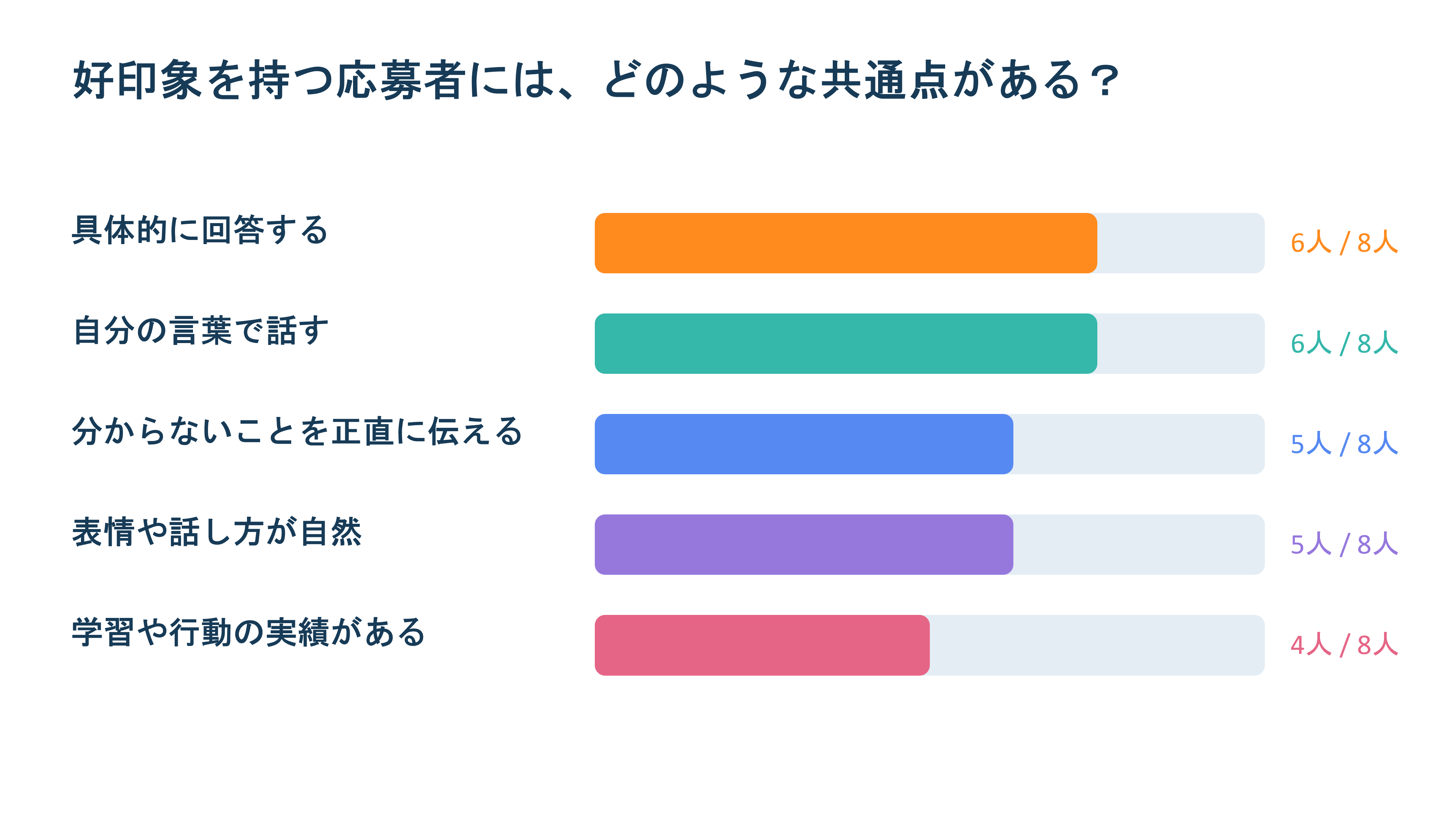 好印象につながる受け答え