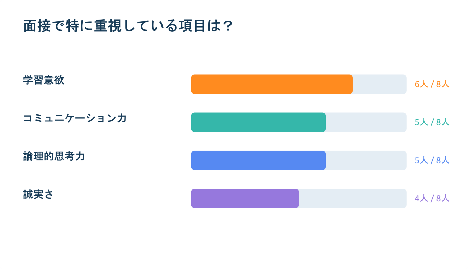 面接で重視していること