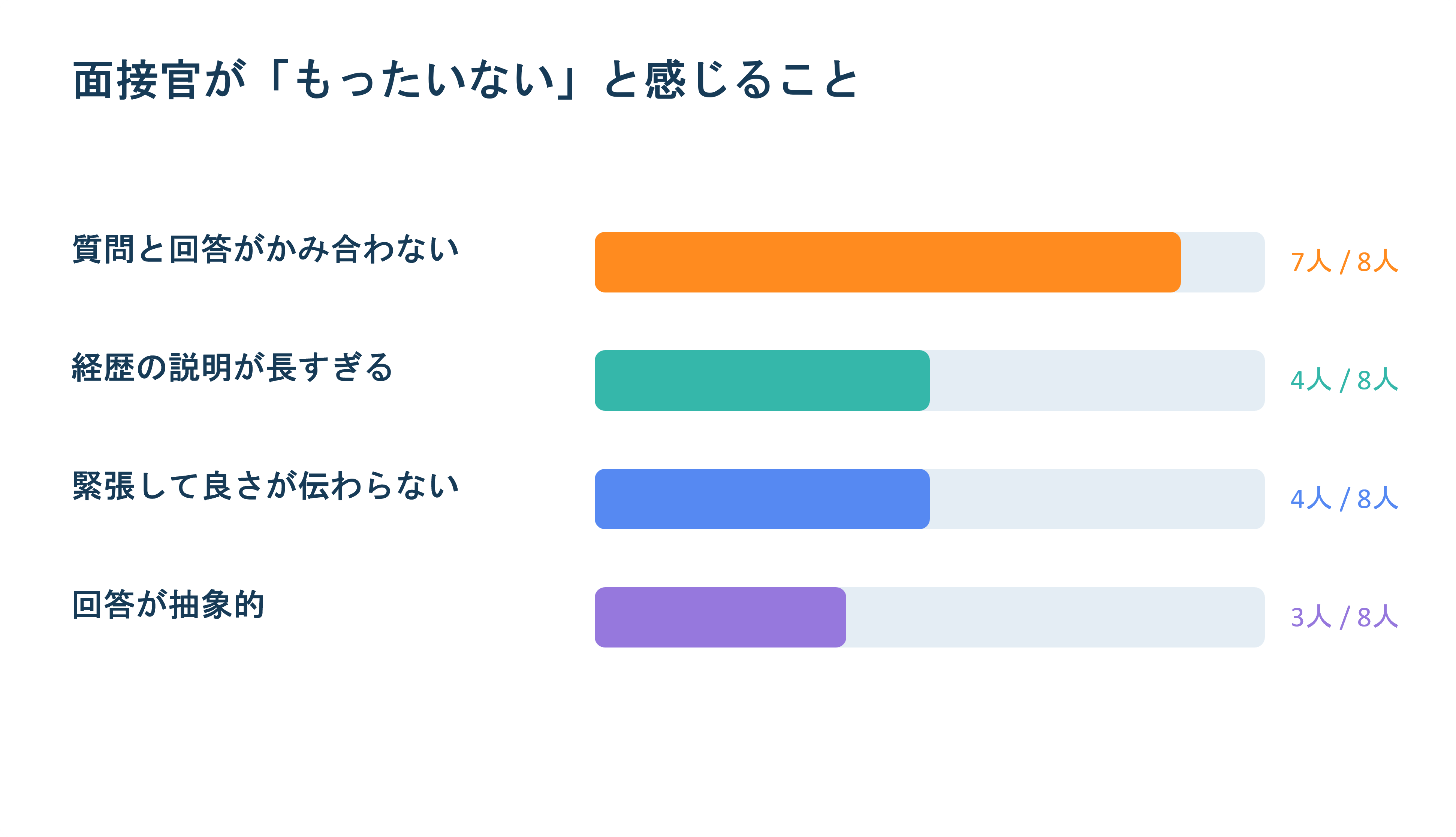 面接官がもったいないと感じること。