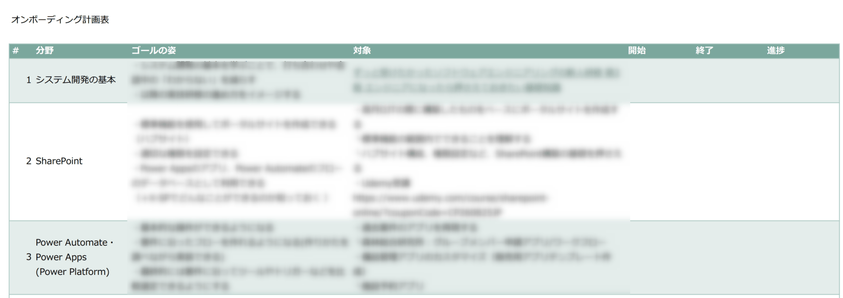 入社後の教育に使用するオンボーディング計画表